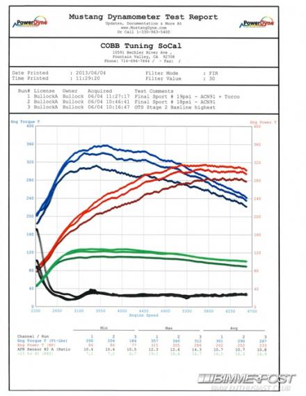 STi Dyno.jpg